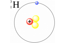 Tritium in Drinking Water — Water Library | Acorn Water