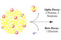 Total Indicative Dose: Radiation — Water Library | Acorn Water