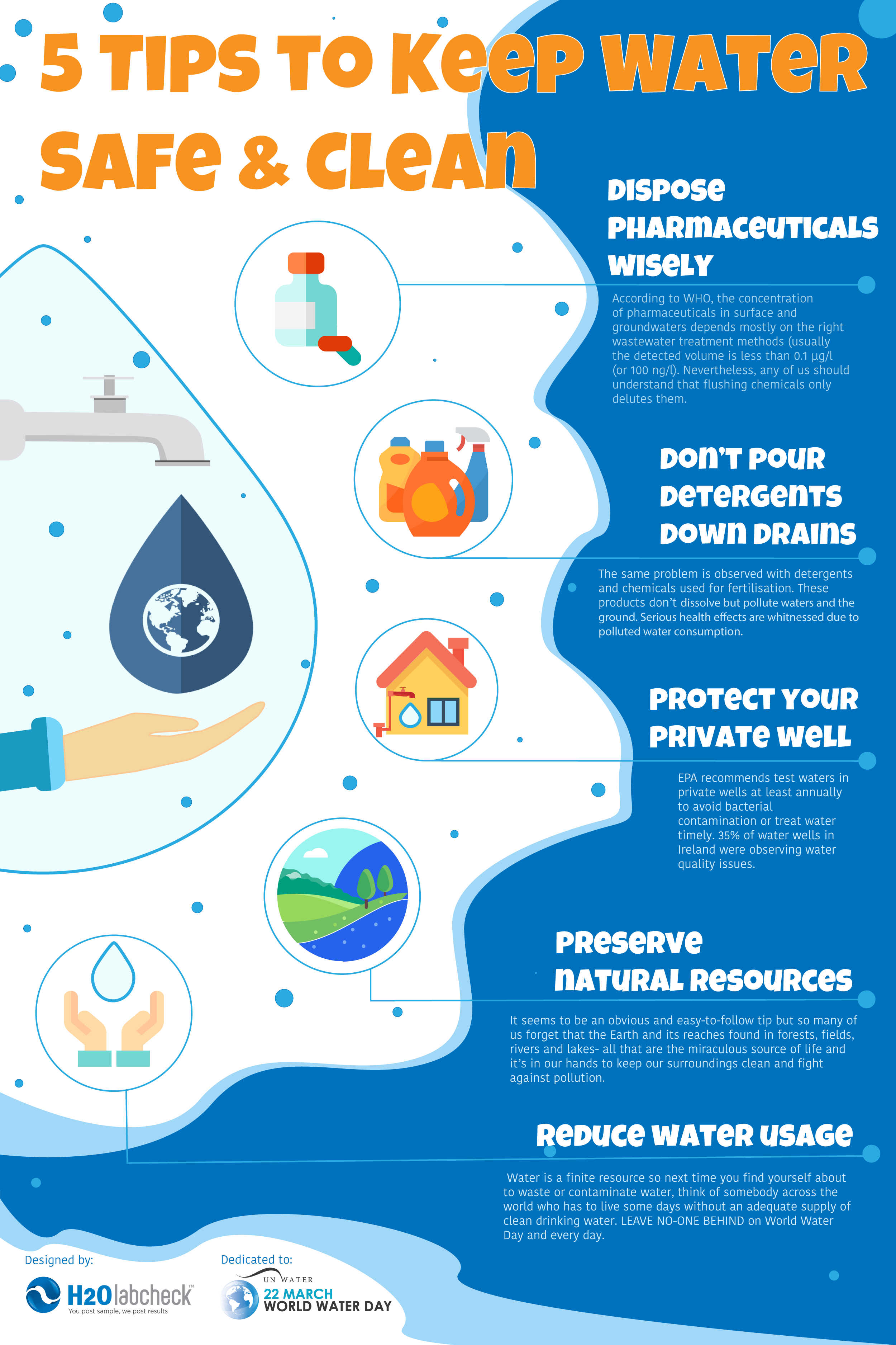 5 water quality tips